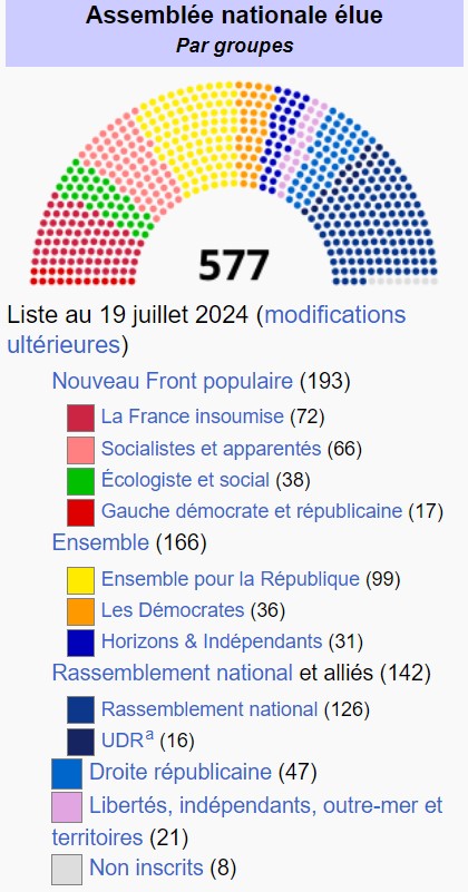 Élus de la République  les députés-Assemblée nationale élue-19 juillet 2024