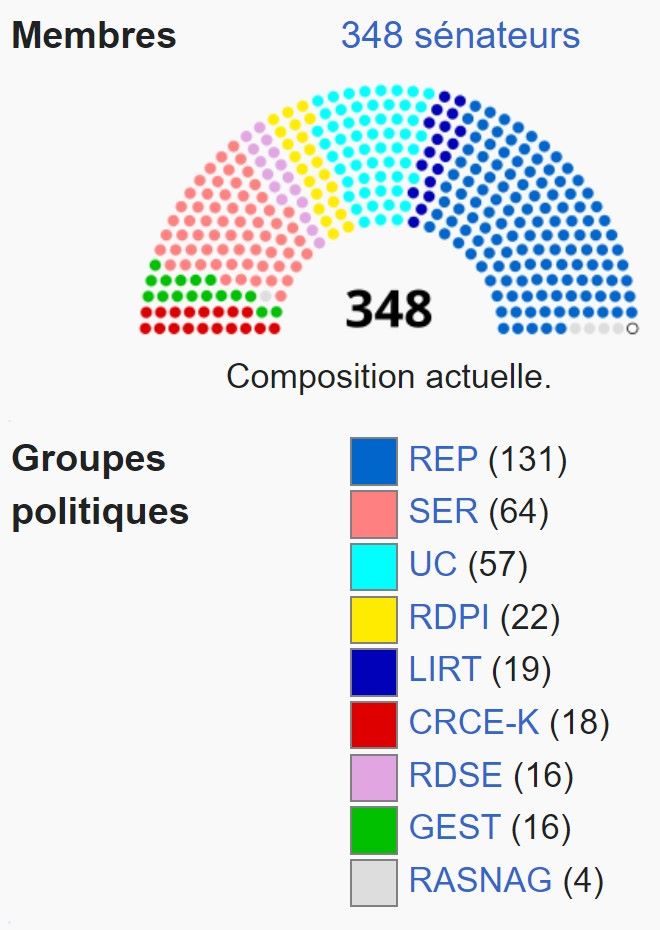 Le-senat-Composition-par-groupes-politiques-Septembre-2024