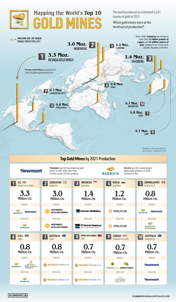 10-plus-grandes-mines-dor-monde-carte-production-once