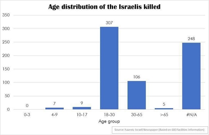 7 Octobre-Hamas-Israël-Attaque-Zones d'ombre