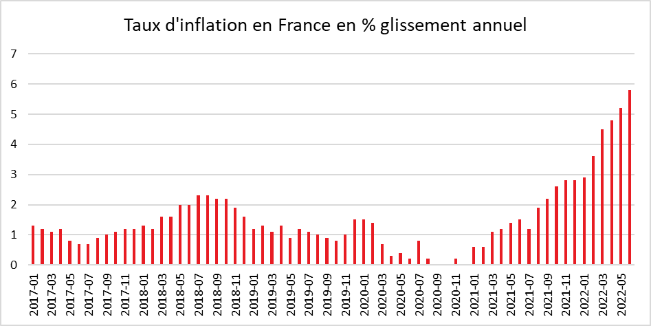 LES MENACES QUI PÈSENT SUR LES BANQUES EUROPÉENNES