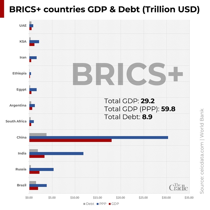 BRICS 11