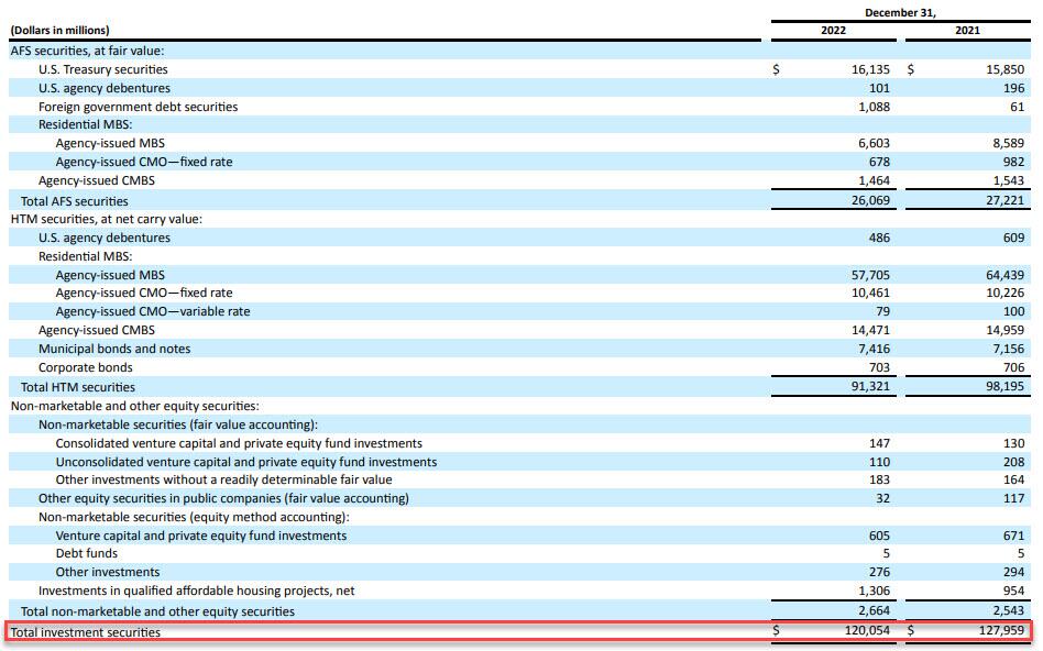 Bank-run-Crise-liquidité-bancaire-levée-fonds-pertes-Avoirs-Liquidités-Influence-jpmorganchase-SVB