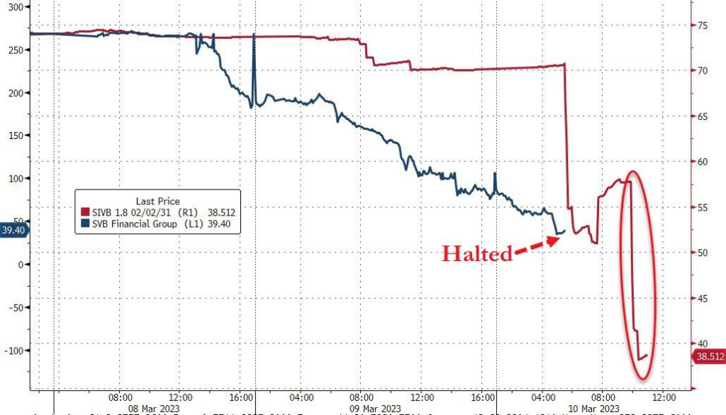 Effondrement SVB- Crack Bancaire mondial en approche