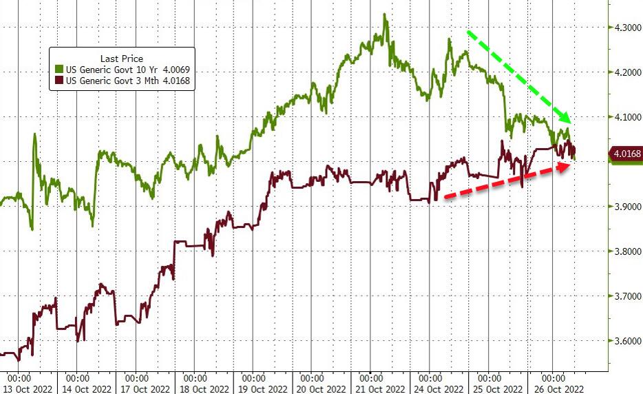 Contraction économie récession