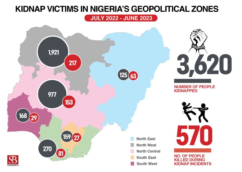 Une vague d'enlèvements au Nigeria sème la terreur.