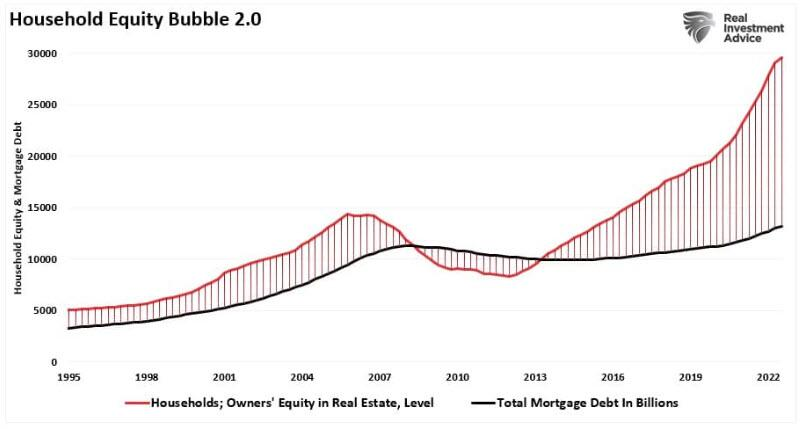 Bulle immobilière- Crise- Baisse des prix -Immobilier