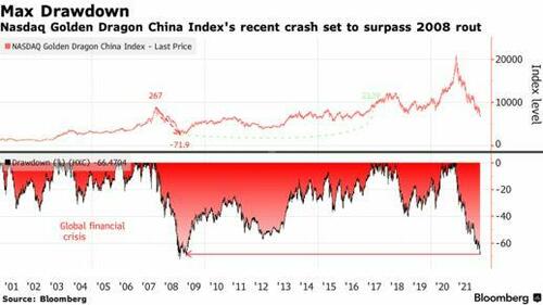 crise-chine-effondrement-ukraine-marchés