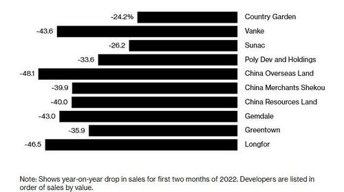 crise-chine-effondrement-ukraine-marchés