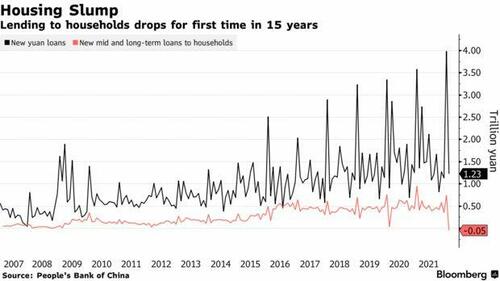 chine-chaos-deficit-recession-effondrement