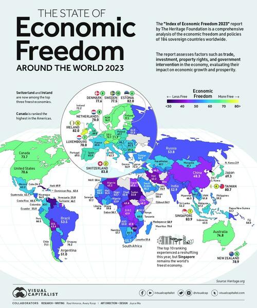 La liberté économique dans le monde en 2023