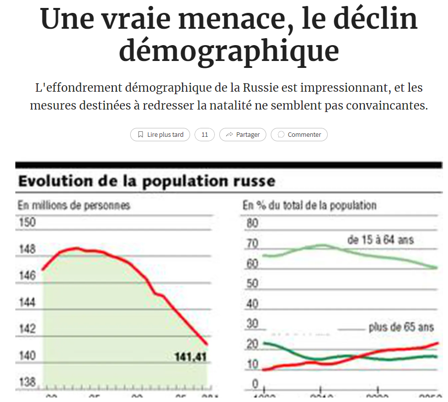 Graphique déclin démographique russe