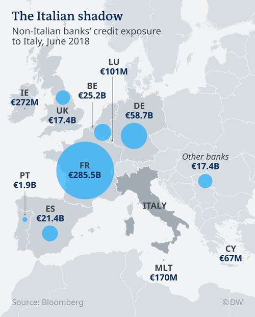 L'exposition au crédit des banques européennes