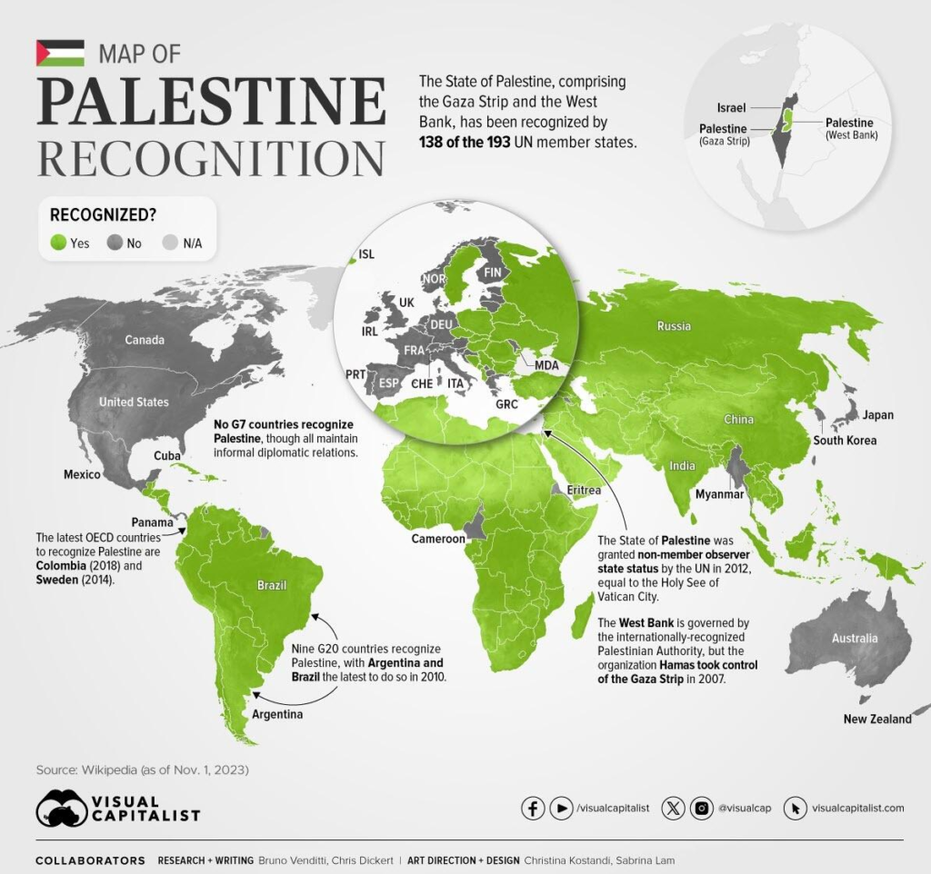 Reconnaissance- Israël-Palestine-États