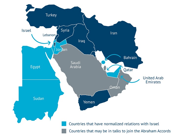 Régimes Arabes-Financement-Guerre-Israël-Gaza-Palestine