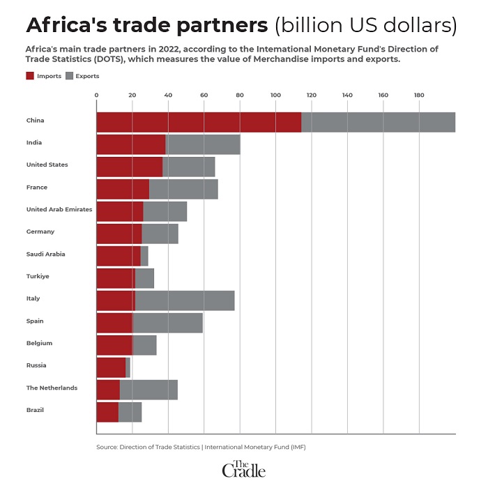 Sommet Russie-Afrique-Coopération contre la domination occidentale