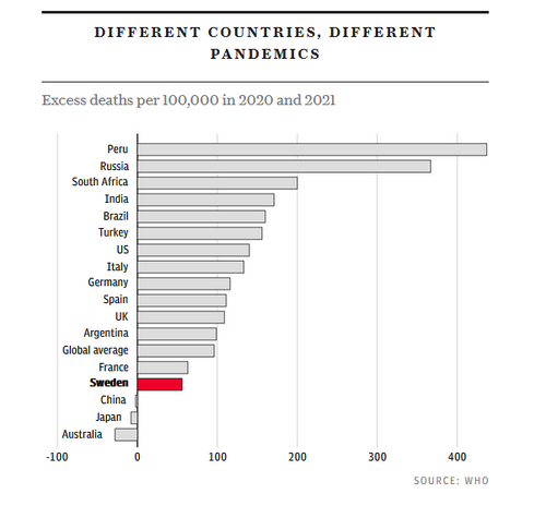 Pays différents, différentes pandémies