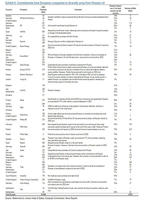 Document européen des entreprises qui préparent les sanctions sur la Russie