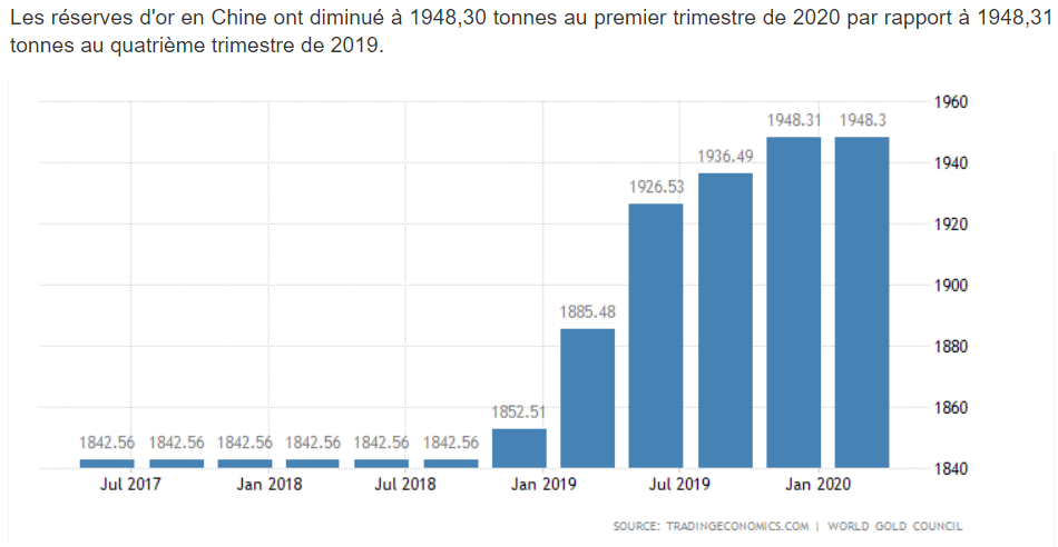 Réserves d'or chinoises