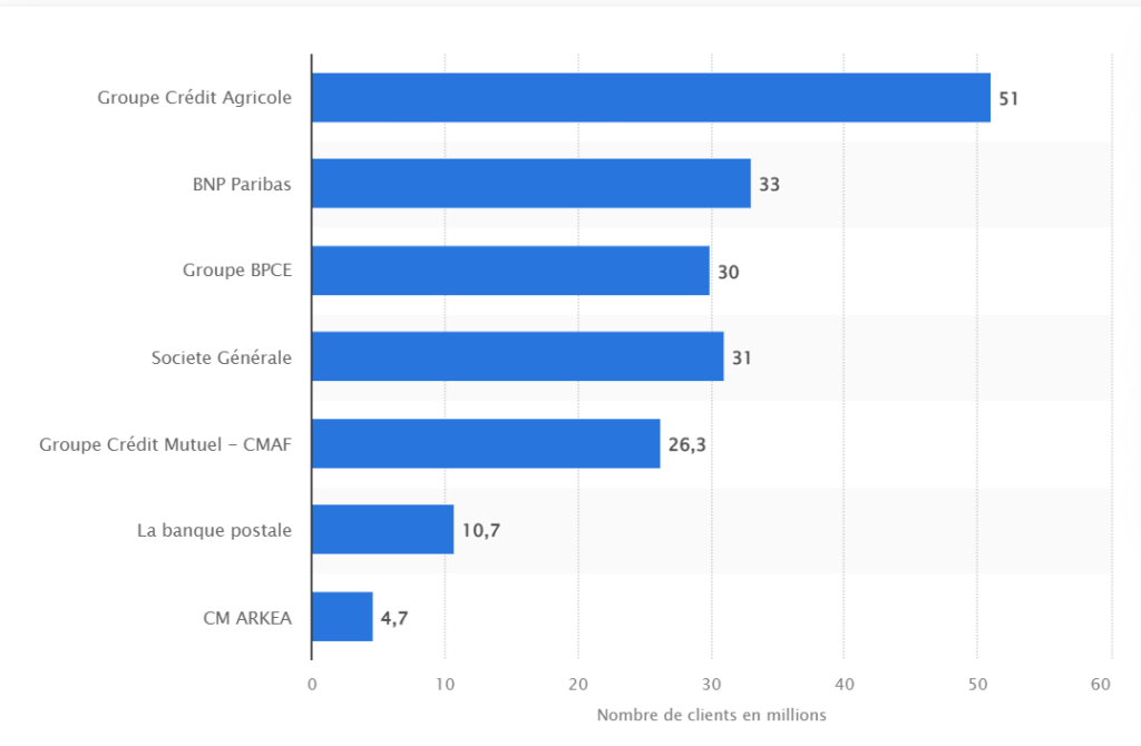 PENSEZ-VOUS VRAIMENT ÊTRE À L'ABRI DANS VOS BANQUES ?