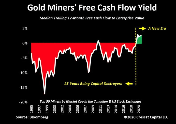 Profits des mines d'or et d'argent 