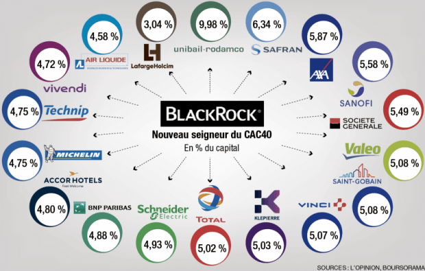 BlackRock et CAC40