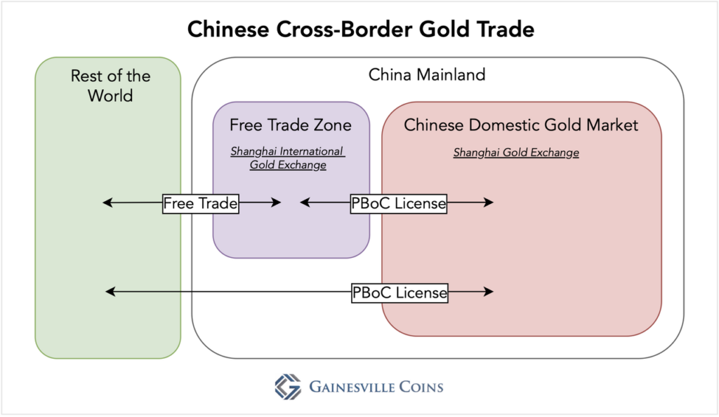 Est-il facile de déterminer si la PBoC manipule le prix de l'or sur le SGE en réduisant les importations ou les exportations ?