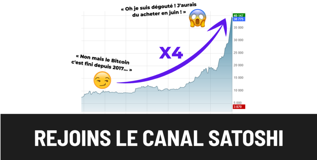 Bitcoin : signaux sur les cryptomonnaies