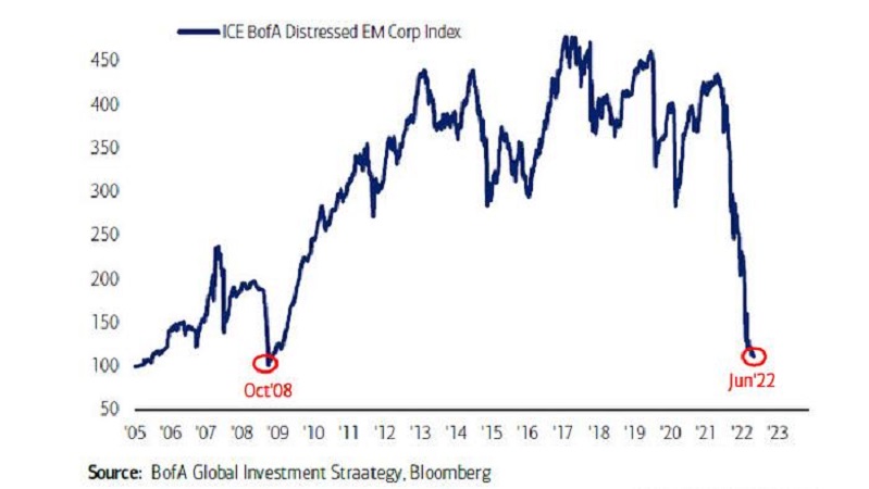 Chute des crypto et de la bourse