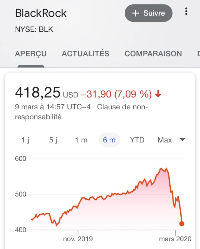 Cours de l'action BlackRock