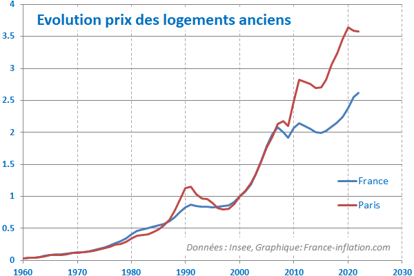 crise immobilier