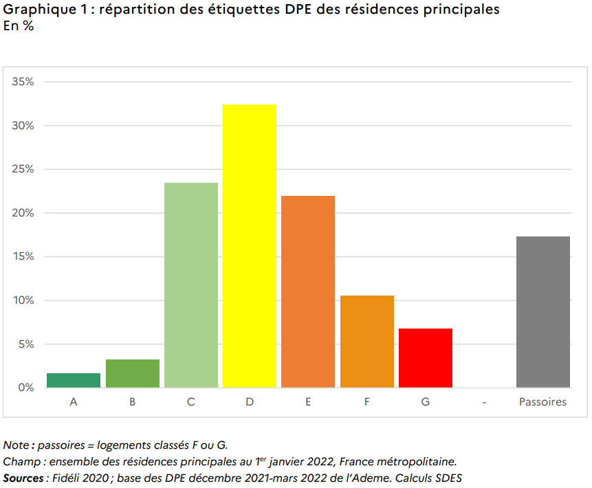 L’immobilier français n’est pas près de se redresser… Voici pourquoi