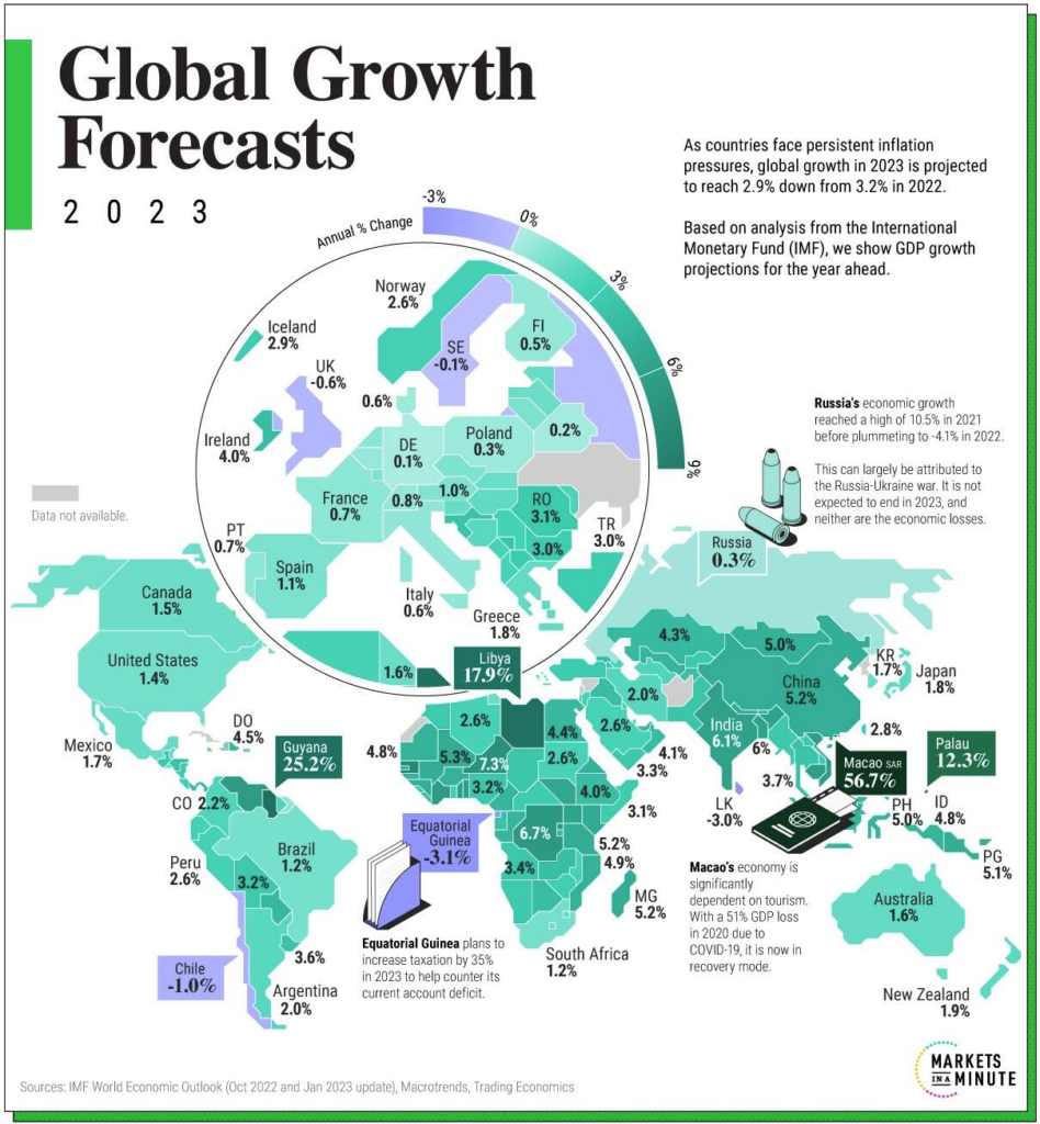 croissance-pays-pib-recession-mondiale-économique