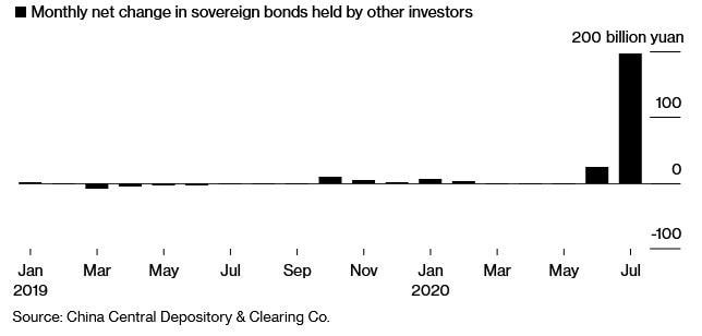 Dédollarisation en Chine avec le yuan et l'or