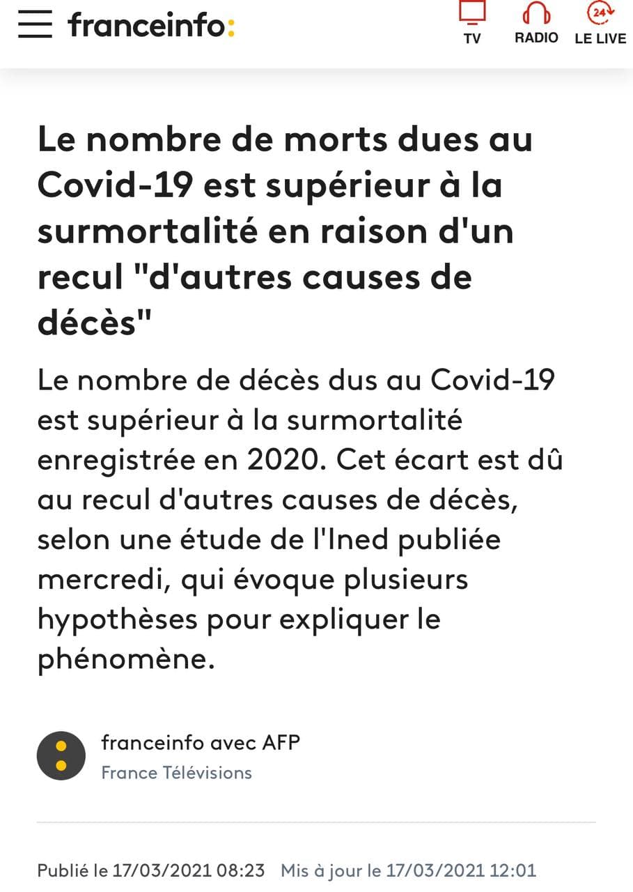 Surmortalité du covid-19