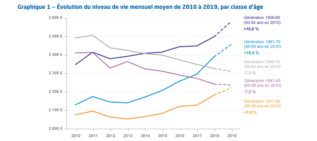 Difficile de vivre en France