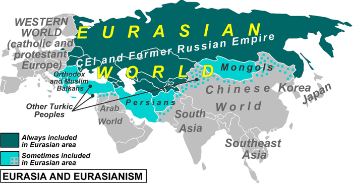 Eurasisme et géopolitique