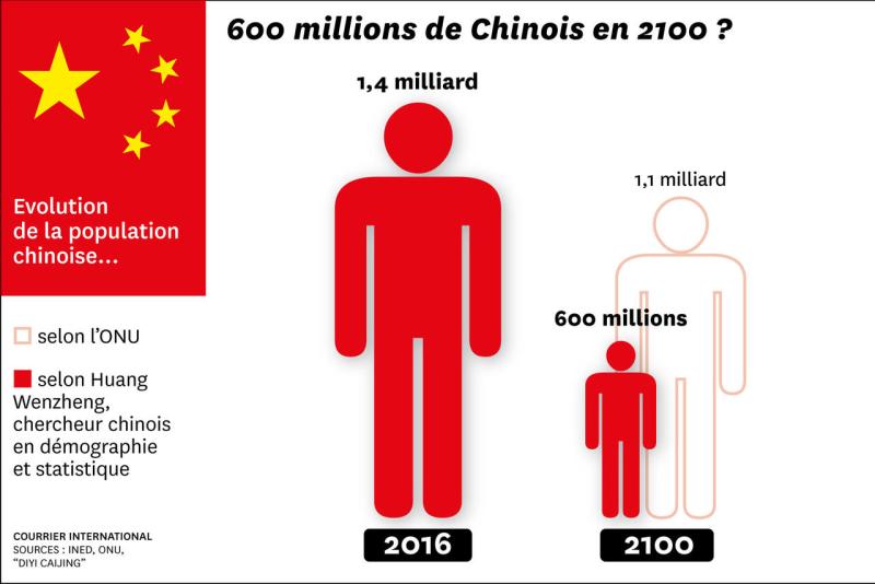 Population chinoise