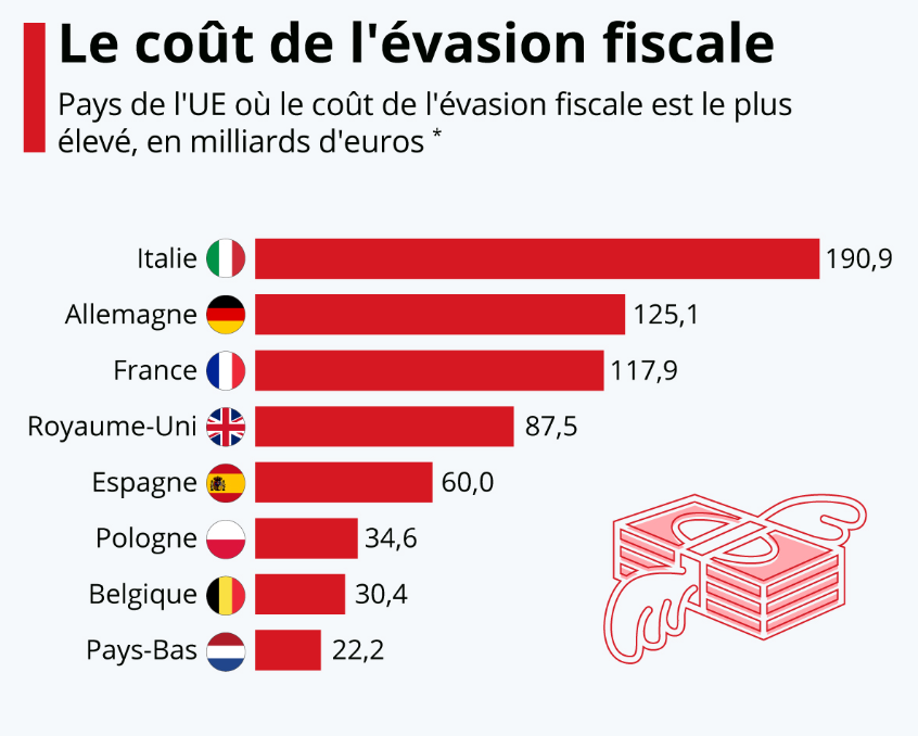 Le piège de la monnaie numérique des États