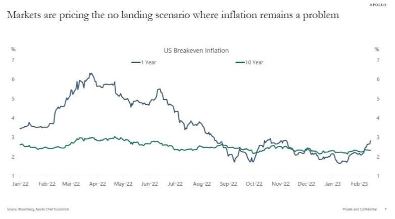 fed-marché-scénario-sans-atterrissage- hausse-taux-directeur-croissance-continue