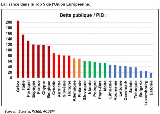 Prêts à rembourser les dettes de la France ?