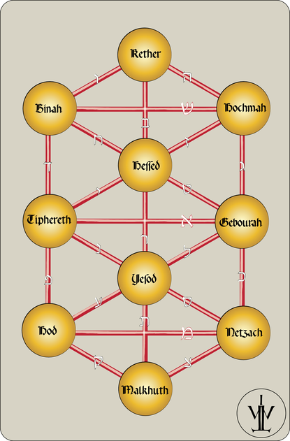 L'Arbre de Vie de la Kabbale