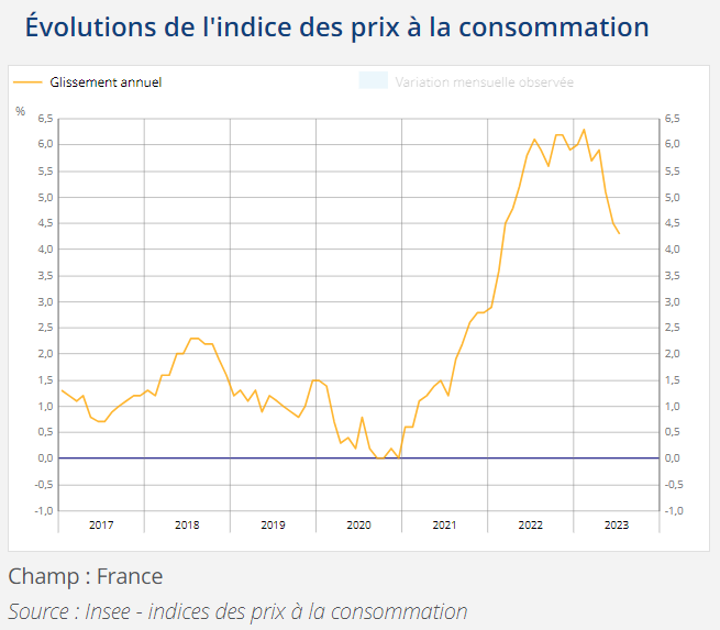 Bruno Le Maire parle de l'inflation