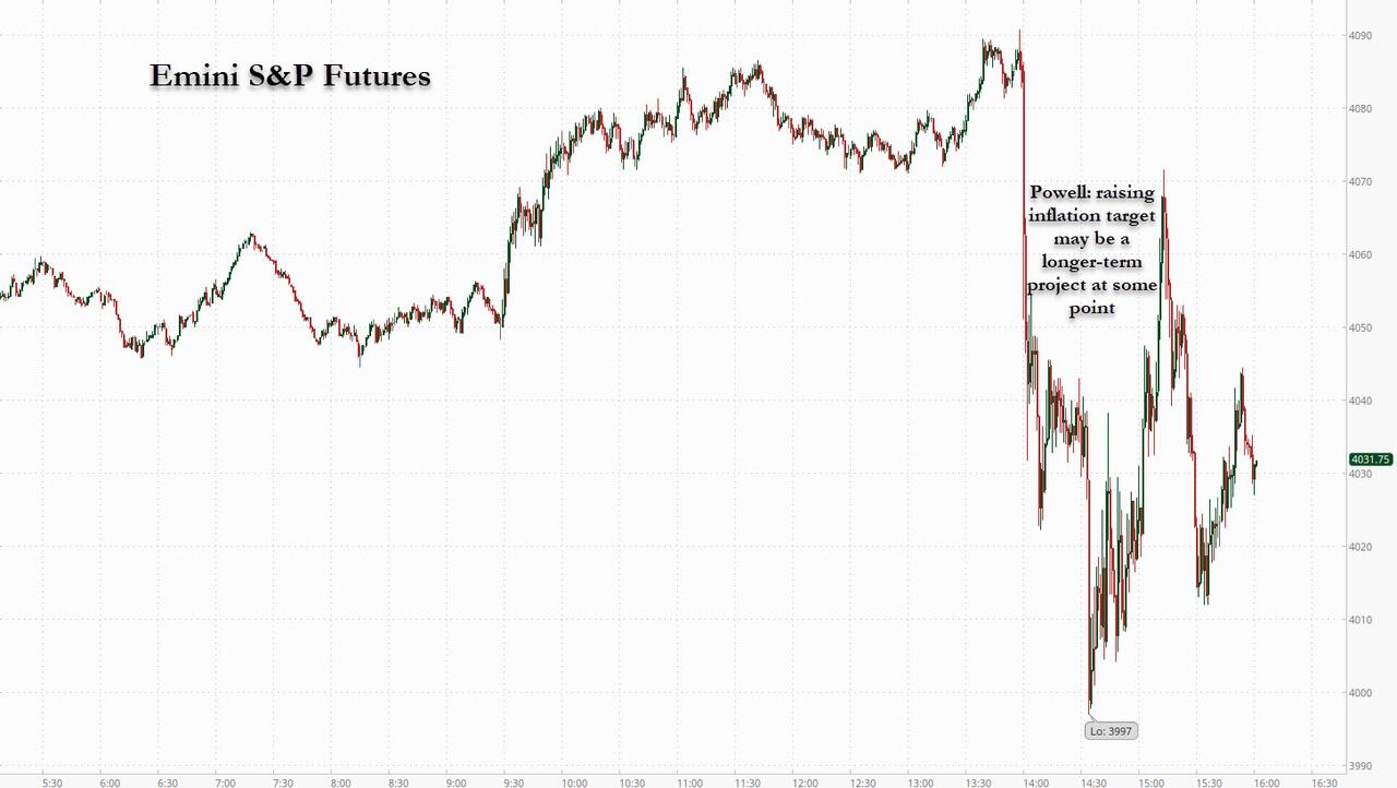 Emini S&P Futures