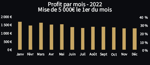 Pourquoi une France qui va mal ne devrait pas vous impacter