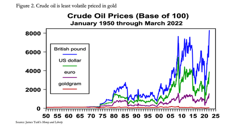 prix-pétrole-dollar-euros--british-pounds-or-goldgram