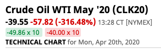 WTI cours du pétrole