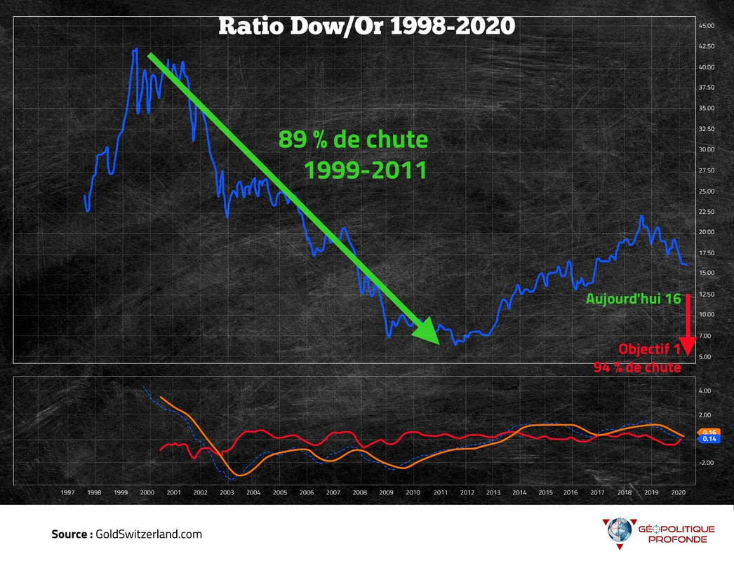 Krach financier et dow/or