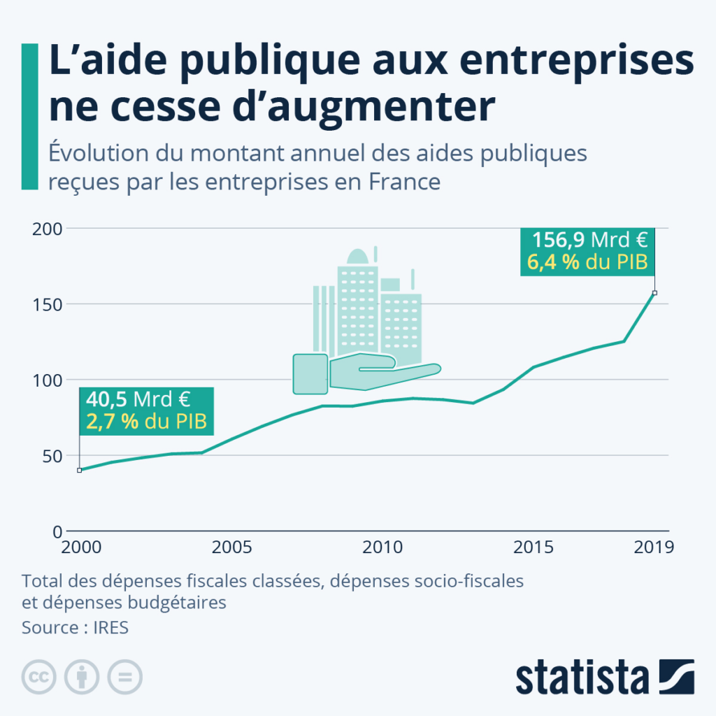 Réindustrialisation-Macron-Cadeaux-Fiscaux-Multinationales