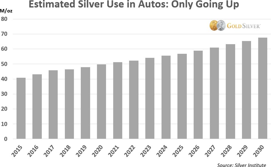 L'argent métal dans l’industrie automobile